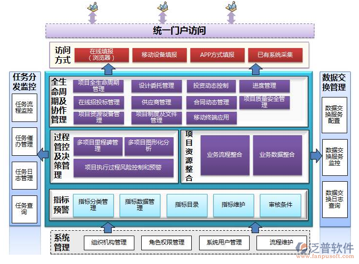 上海企业信息化建设全指南:从系统集成到数字化转型的落地路径